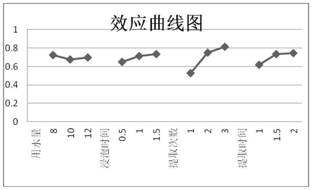 Lung-heat-clearing pharmaceutical composition and preparation method thereof