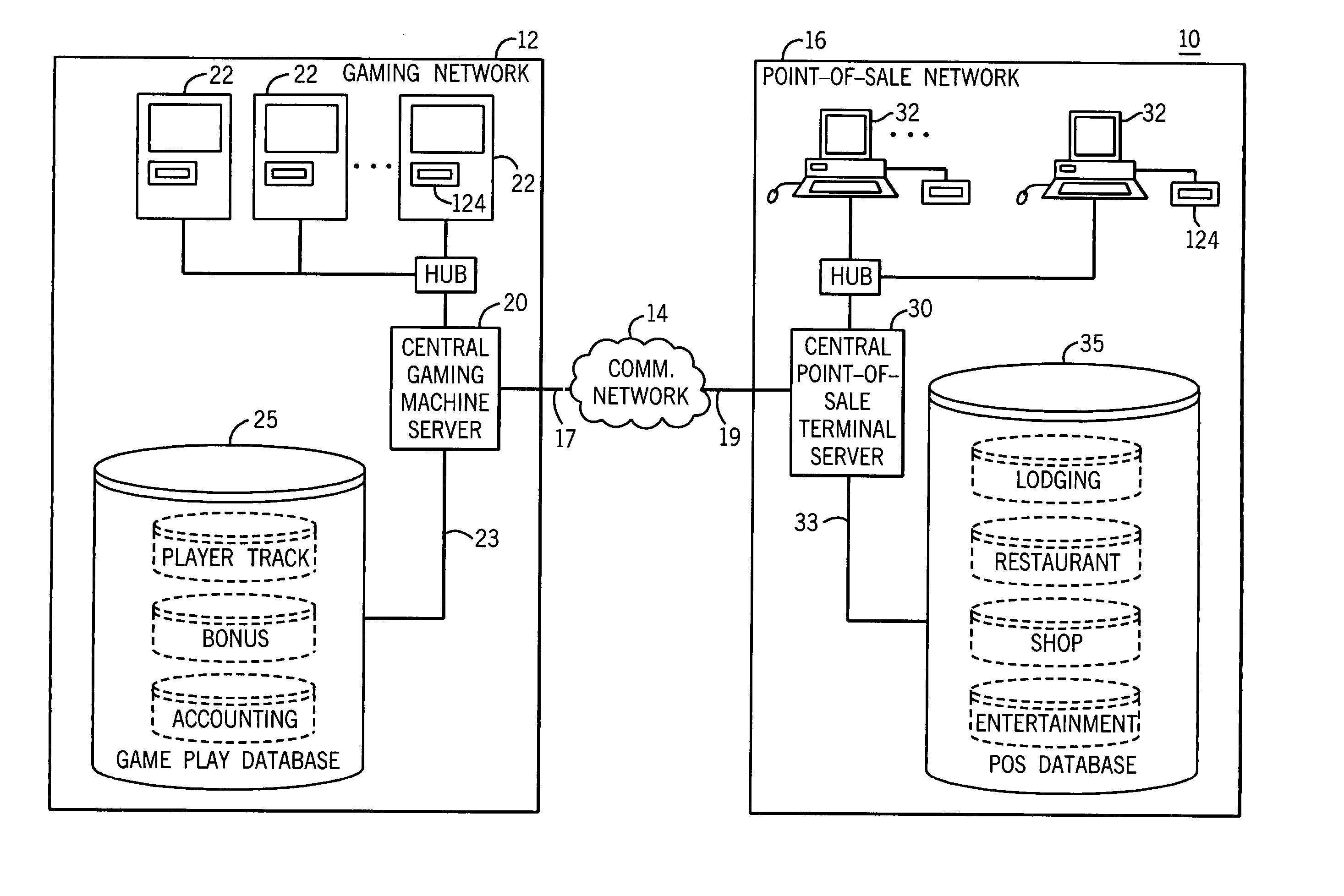 Universal personal identifier for accessing patron information at a gaming venue