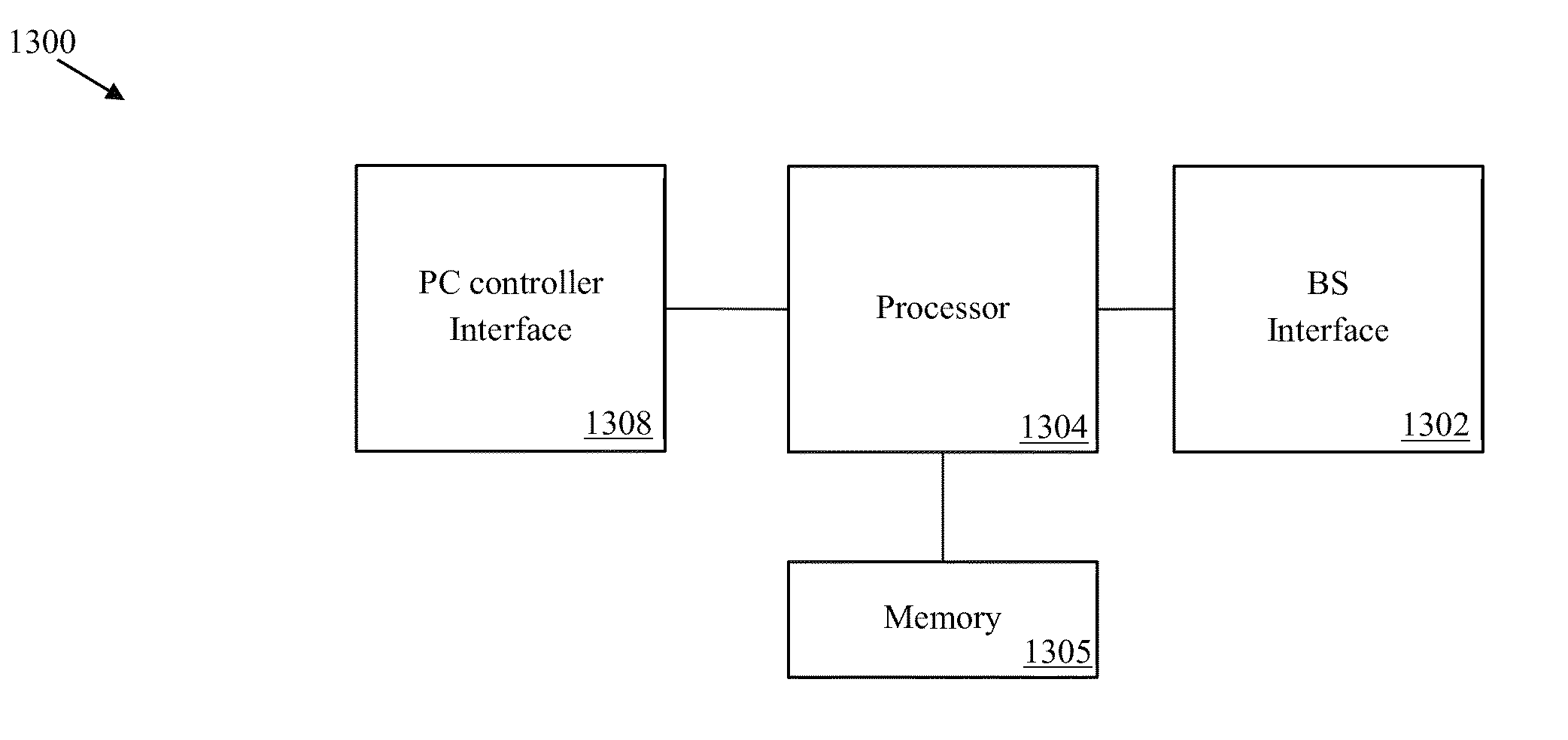 Method and System for Self-Optimized Uplink Power Control