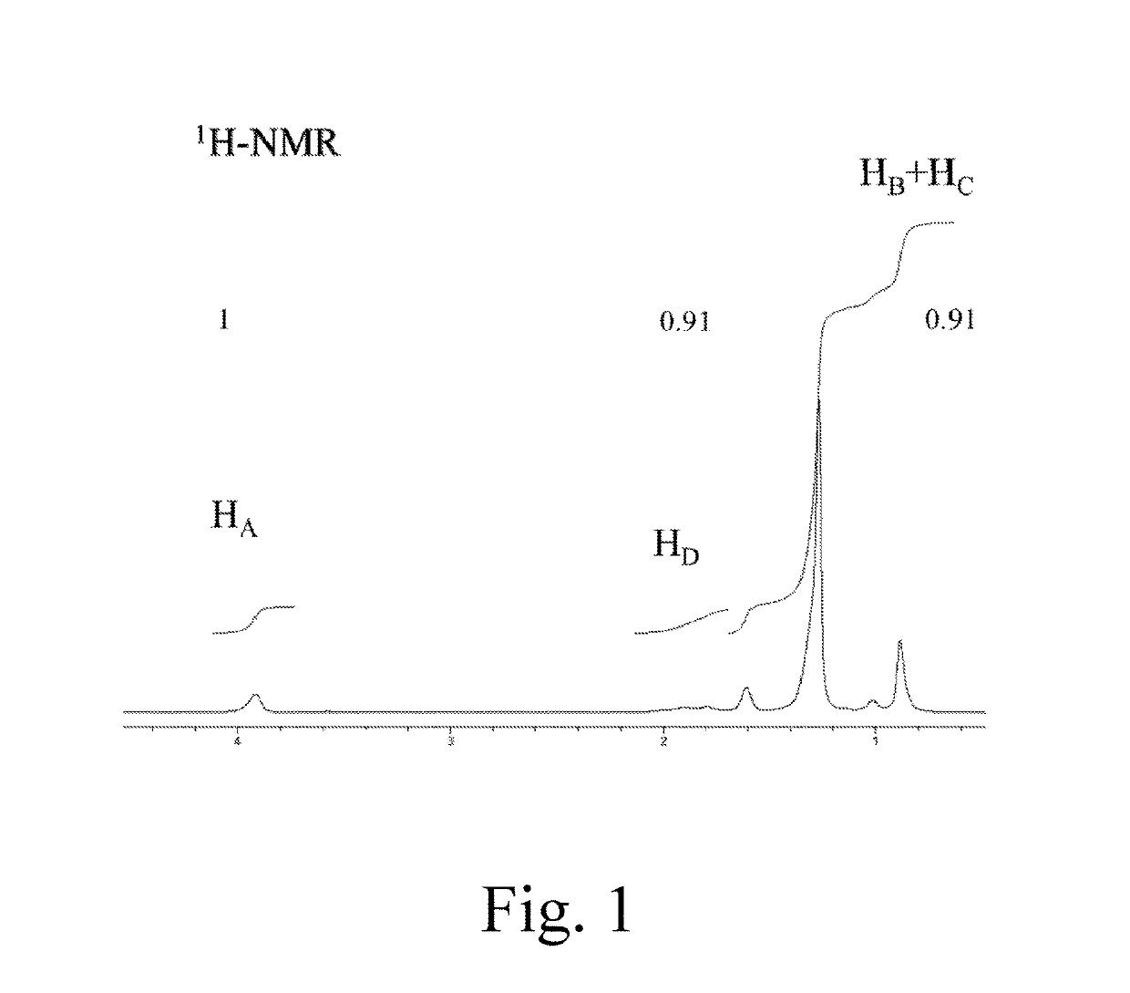 Gradient copolymer, its production and application thereof