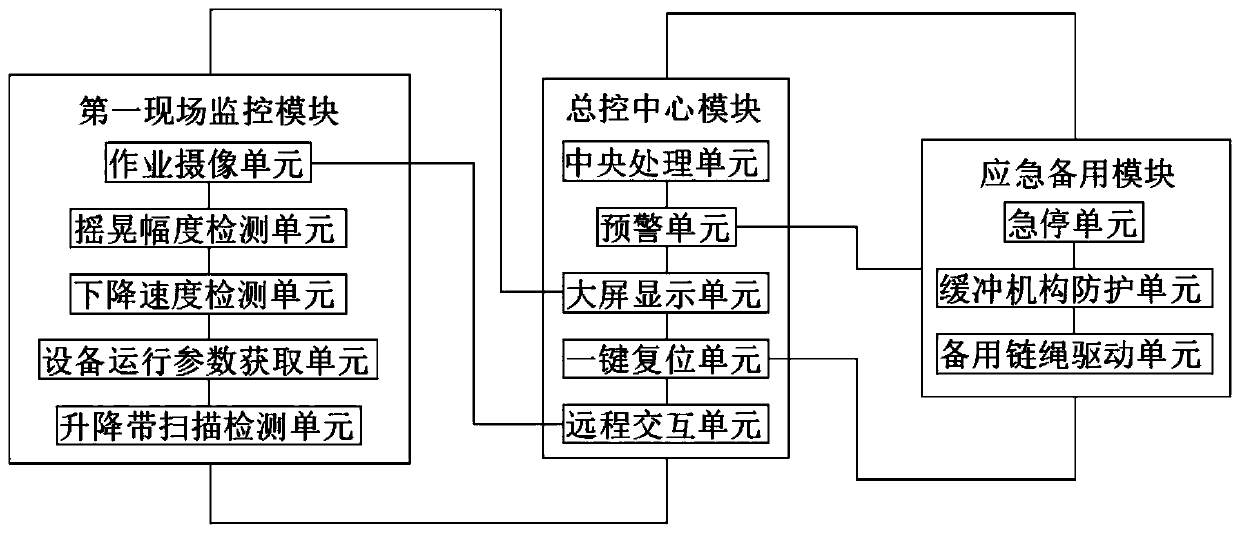 Lift emergency detection system