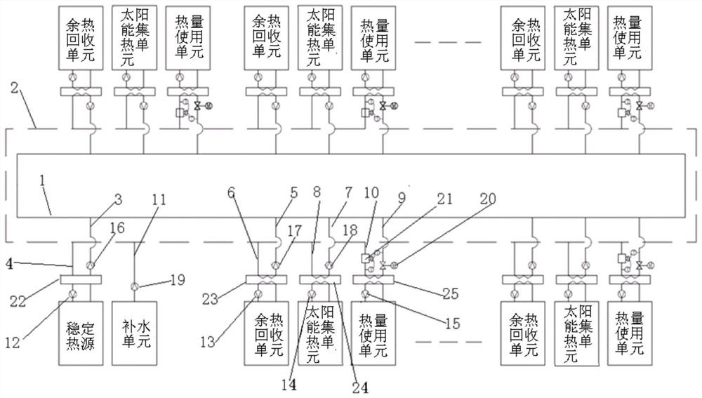 Green low-carbon comprehensive energy utilization system and method