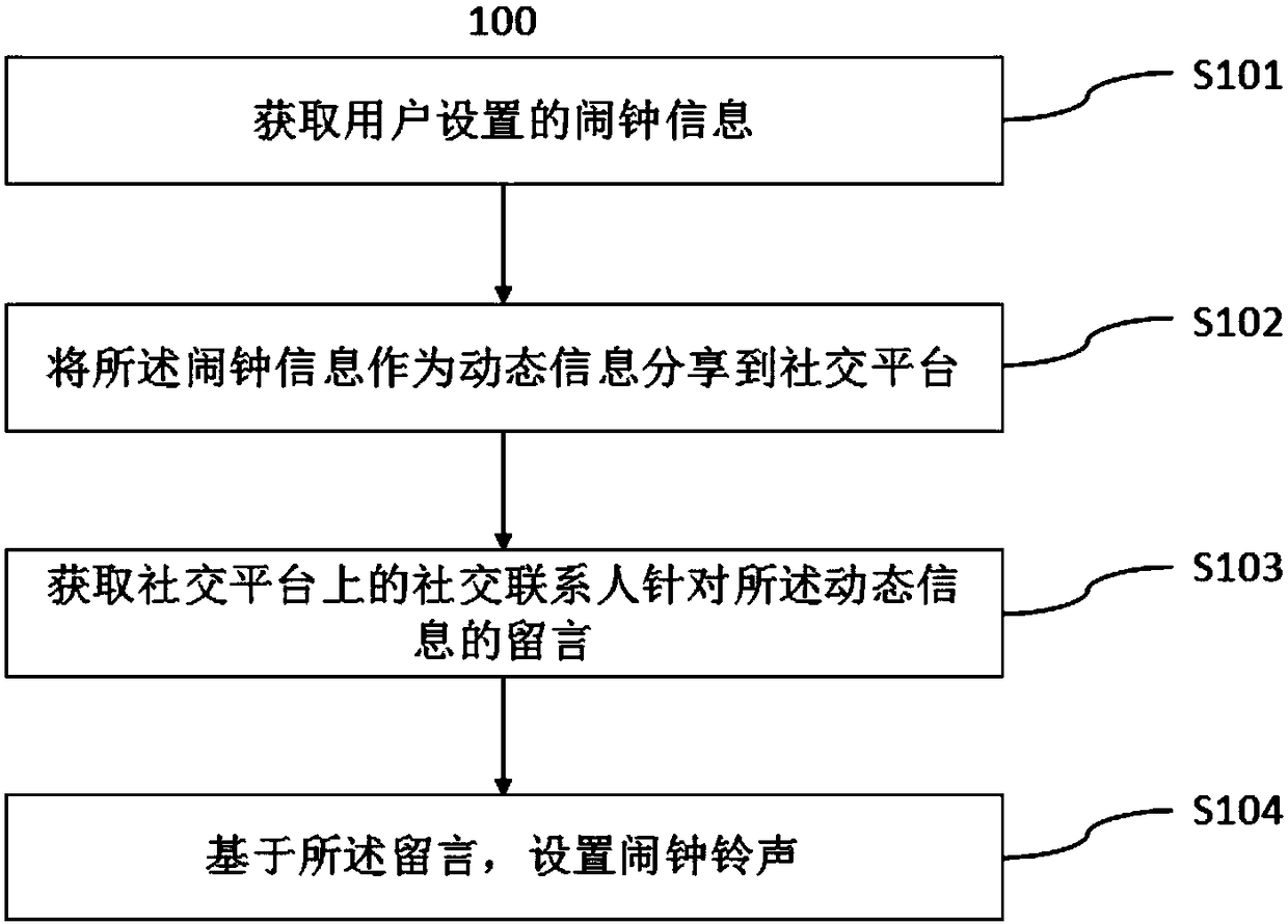 Alarm clock ringtone setting method and terminal