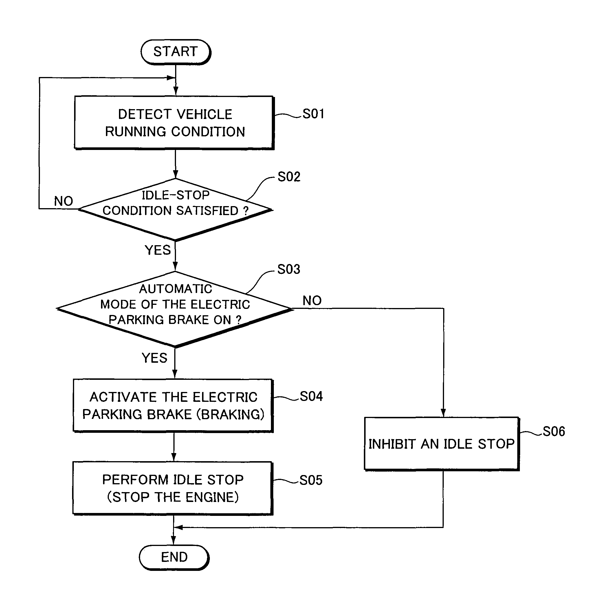 Vehicle control system