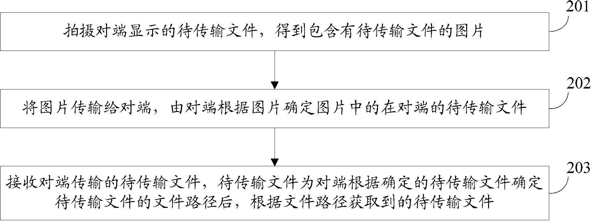 Method, terminal and system for transmitting files