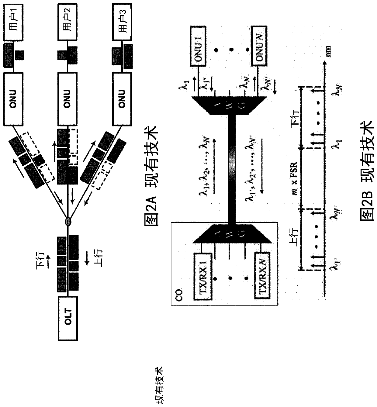 Optical line terminal and optical fiber access system with increased capacity