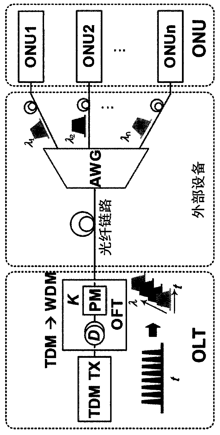 Optical line terminal and optical fiber access system with increased capacity