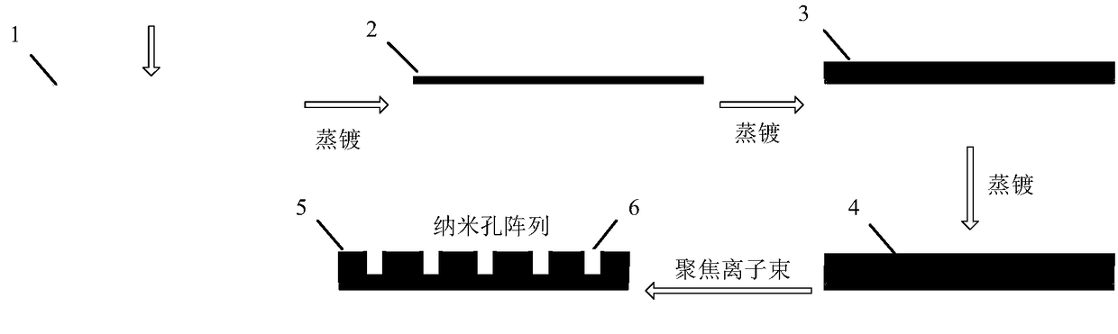 Local electromagnetic field enhancement device for Raman spectrum characterization as well as preparation method, application and utilization method thereof