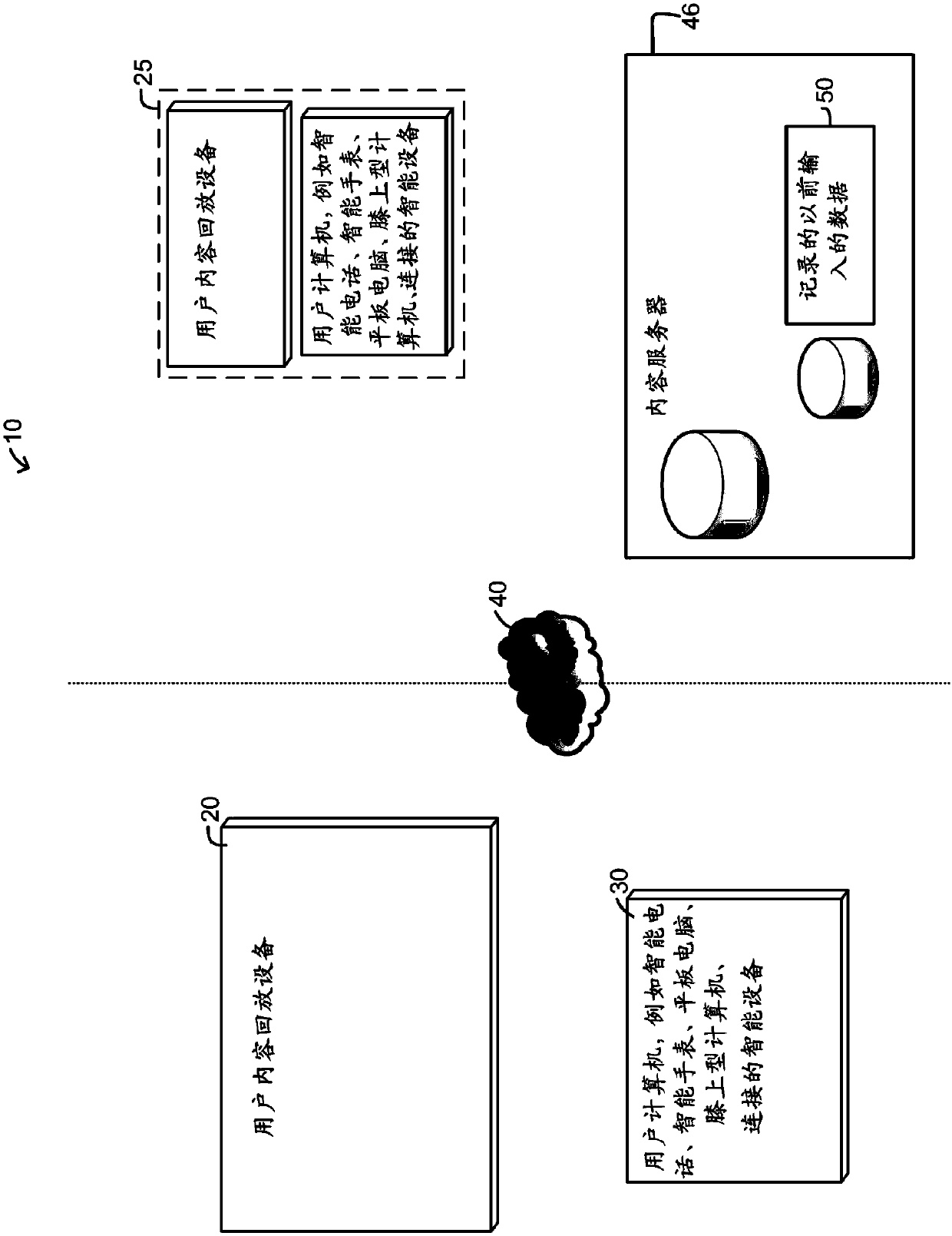 System and method for optimized and efficient interactive experience