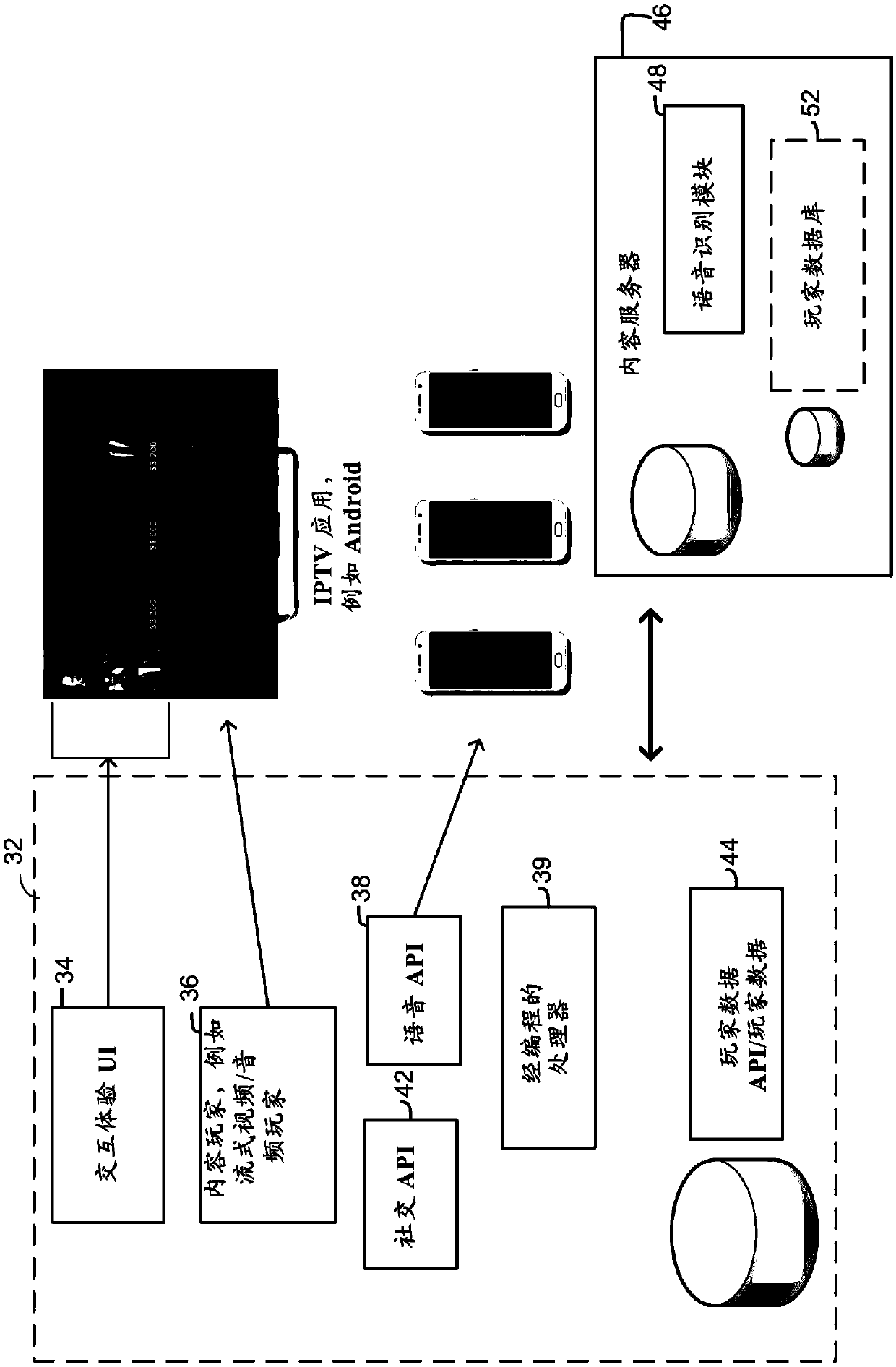 System and method for optimized and efficient interactive experience