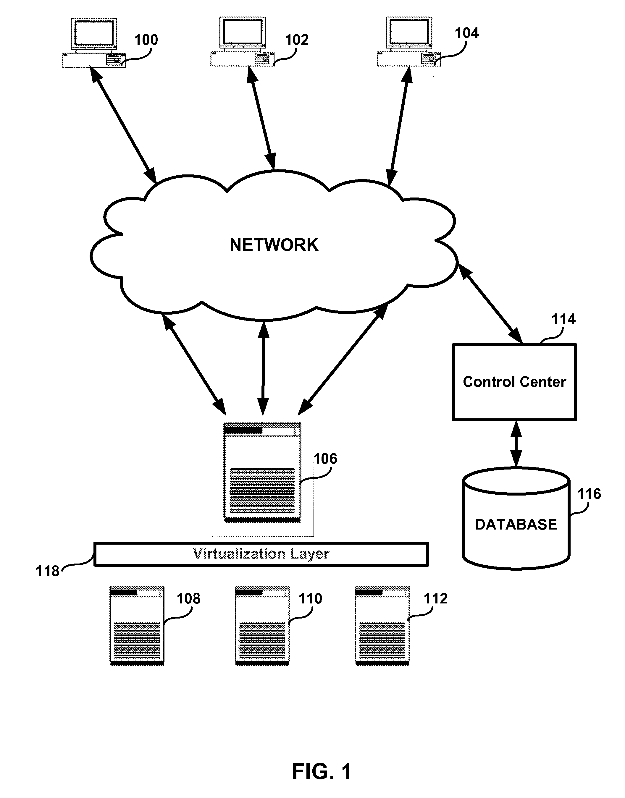 Management of virtual and physical servers using graphic control panels