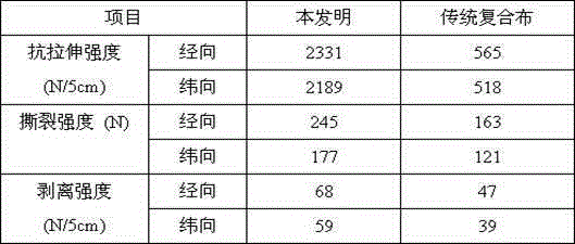 Paste resin and composite cloth for composite cloth