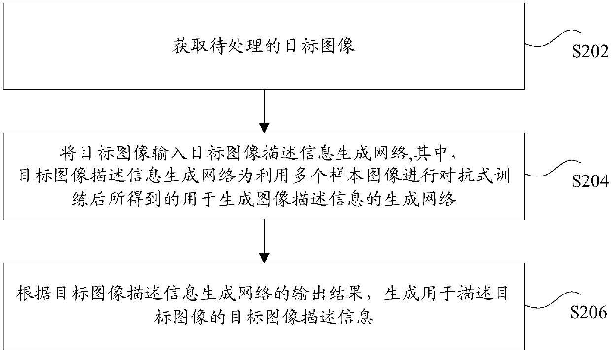 An image description information generation method and device and an electronic device