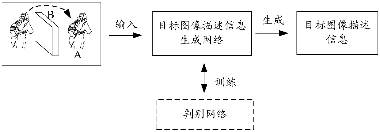 An image description information generation method and device and an electronic device