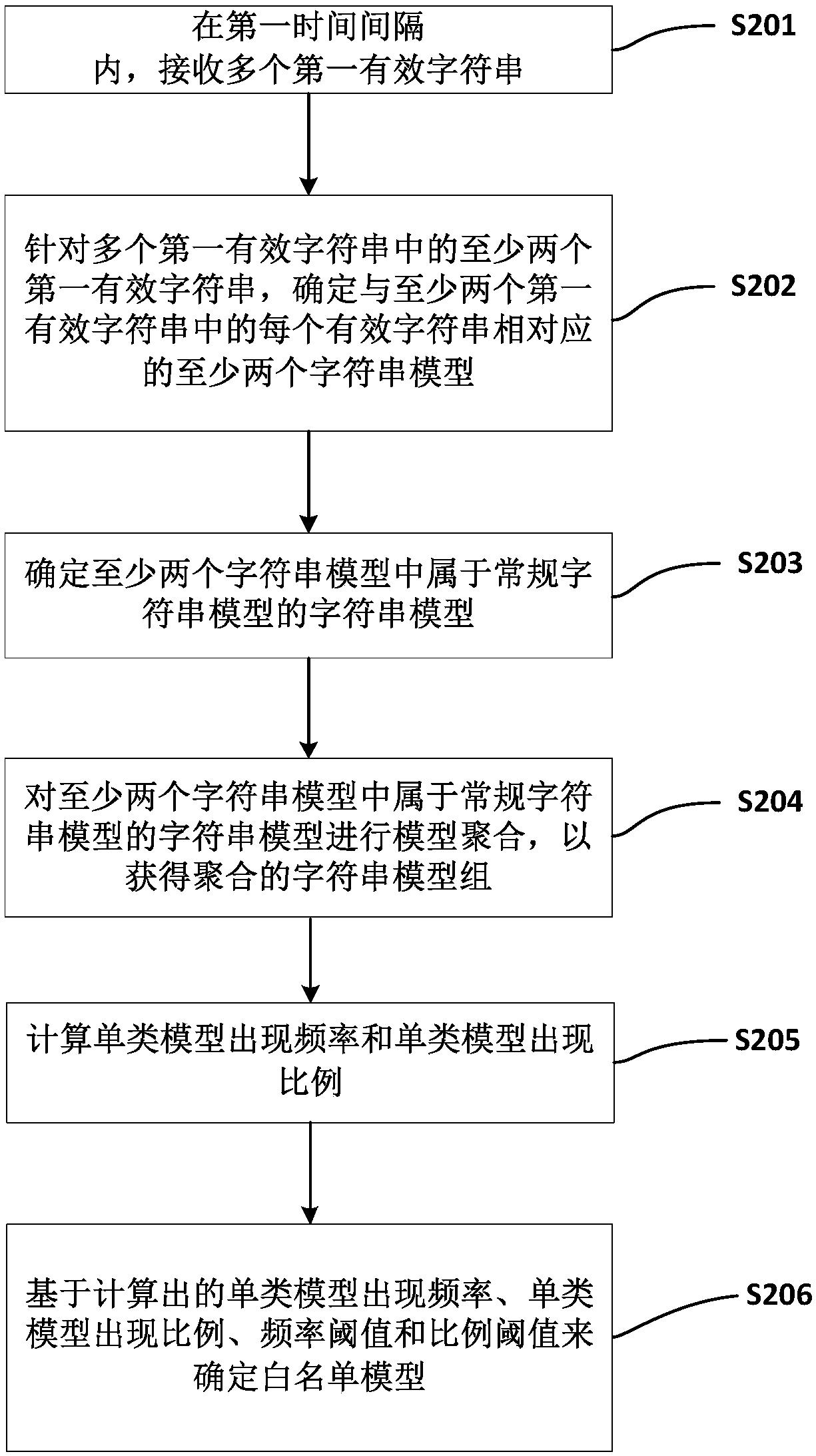 Method and apparatus for processing character string, and computer-readable storage medium