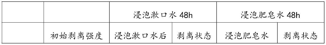 Preparation method of personal care electronic product rubber-coated handle