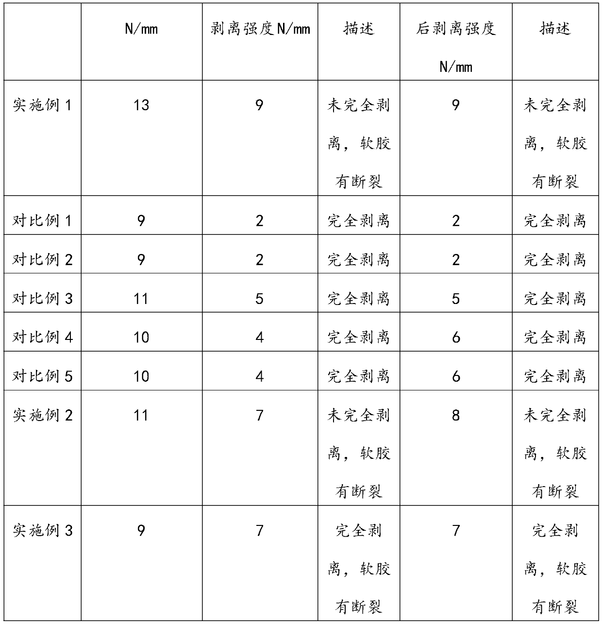 Preparation method of personal care electronic product rubber-coated handle