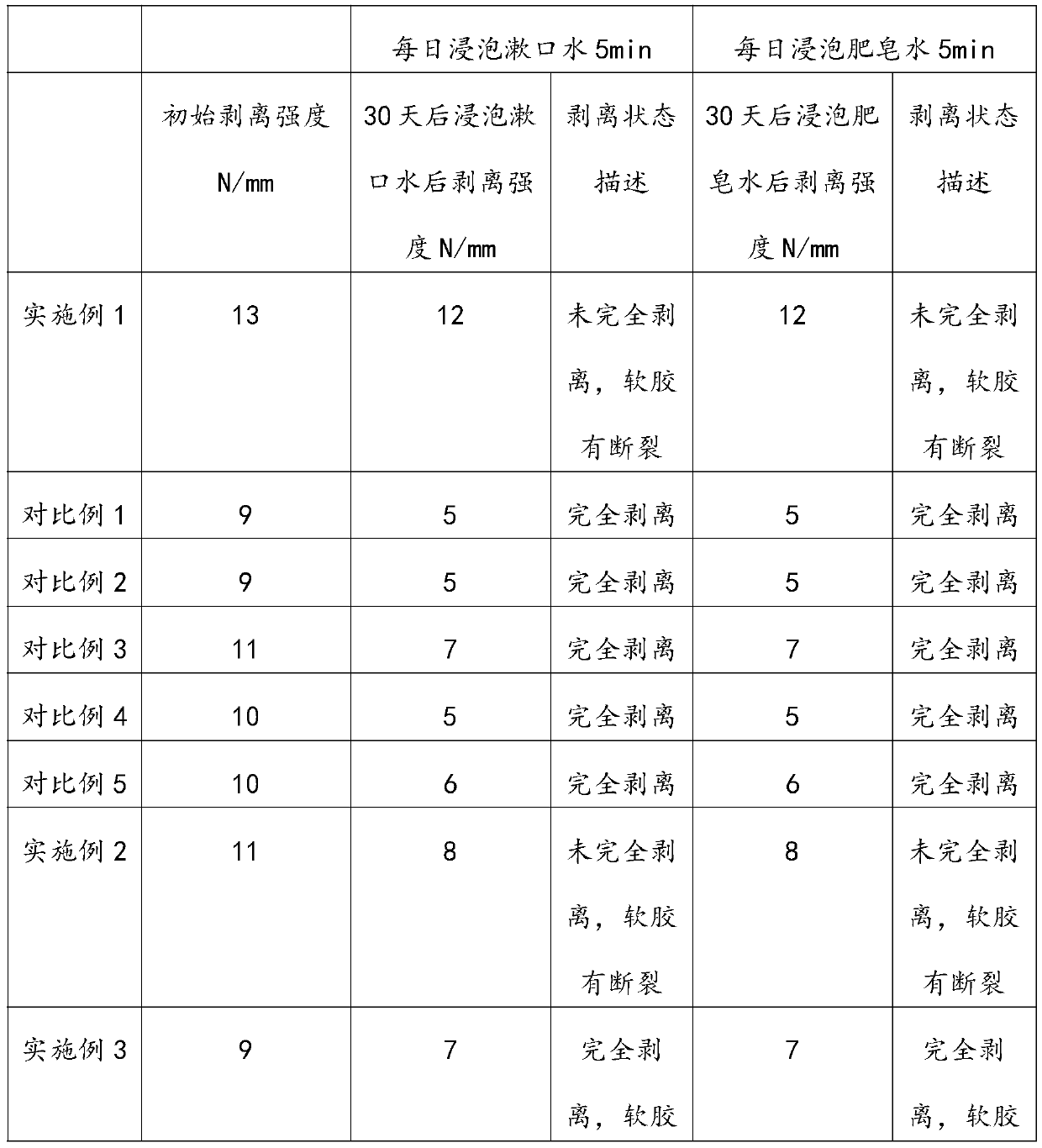 Preparation method of personal care electronic product rubber-coated handle