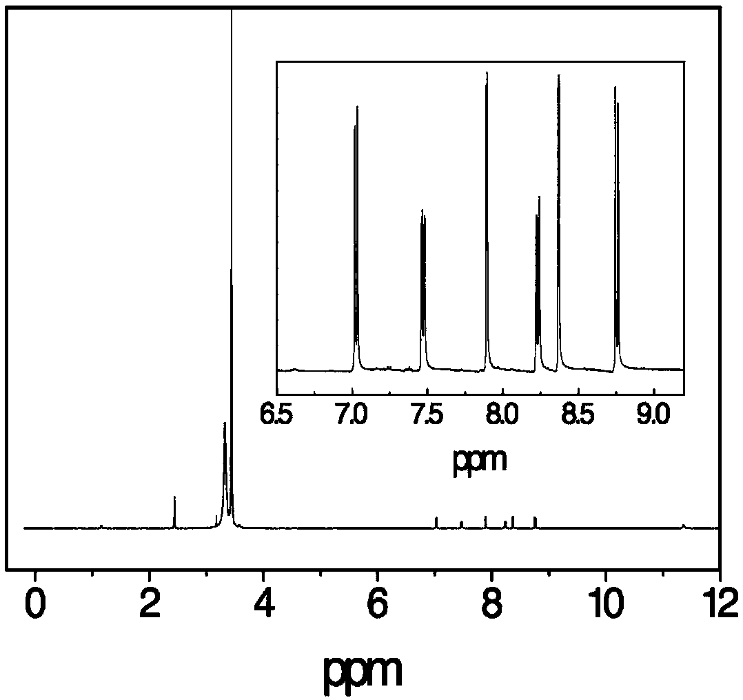 Water-soluble pegylated niclosamide and its preparation method and application in antitumor therapy