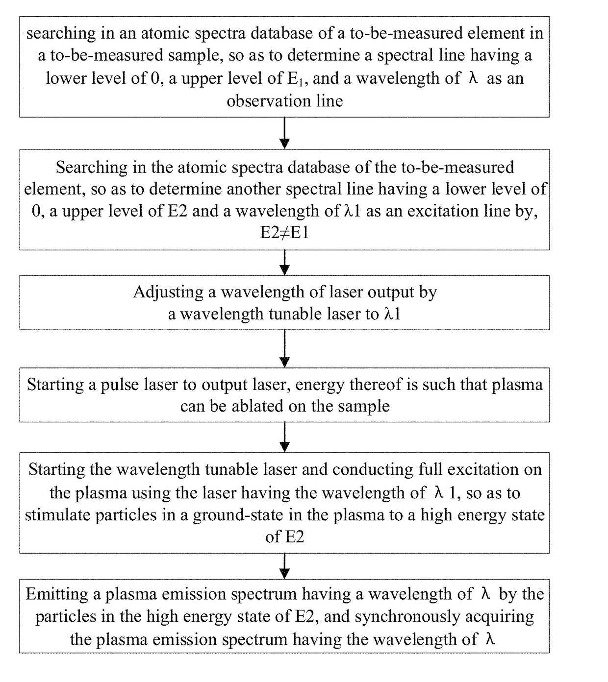 Method for inhibiting self-absorption effect in laser-induced breakdown spectroscopy