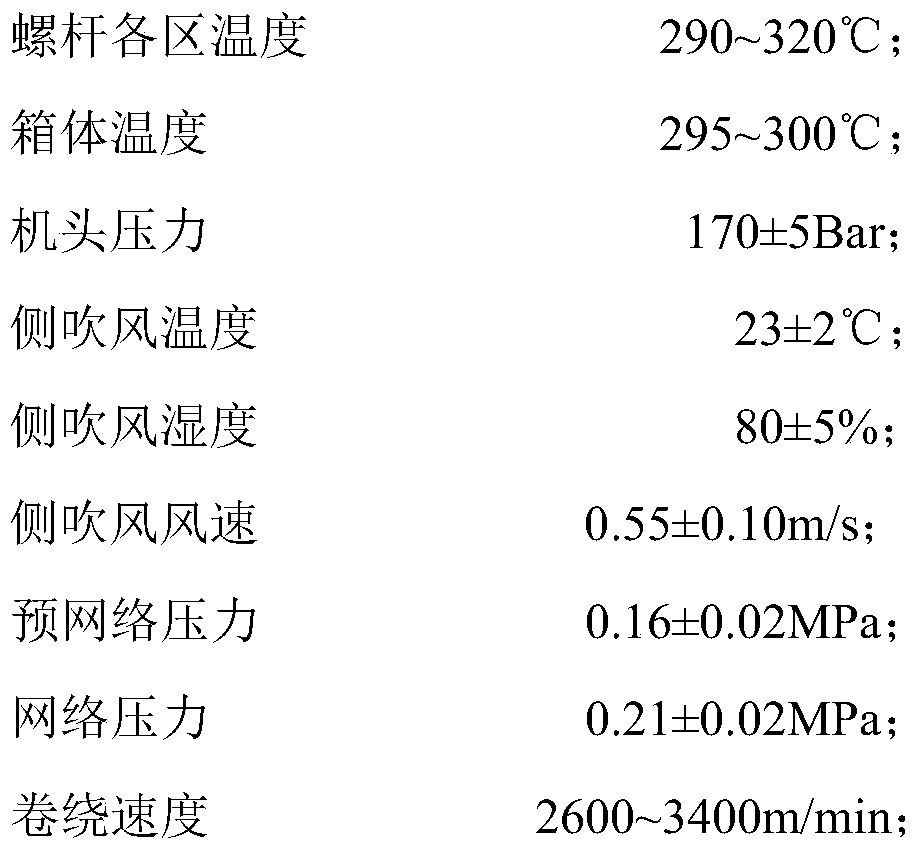 A preparation method of high-strength medium-shrink polyester industrial yarn