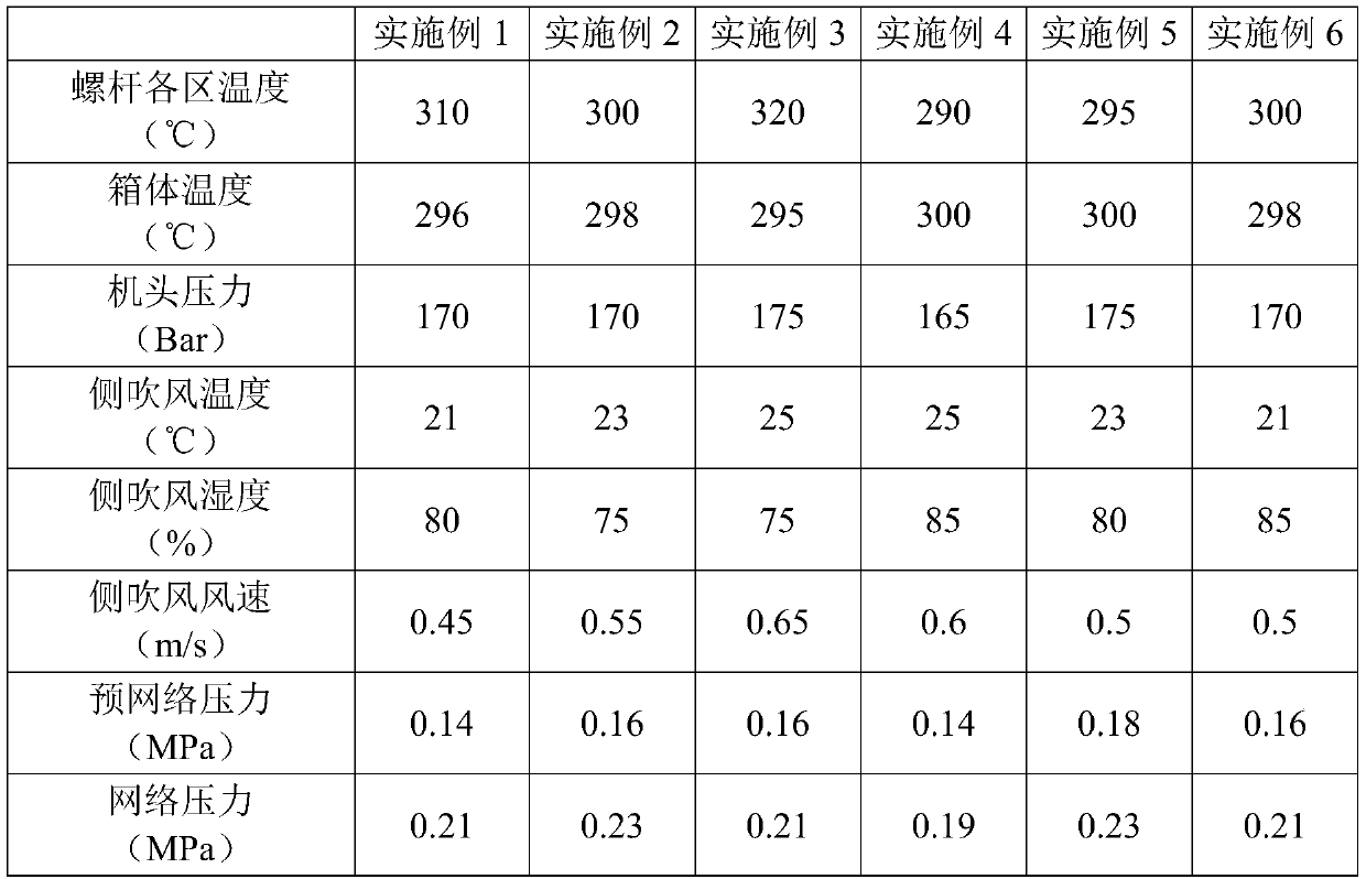 A preparation method of high-strength medium-shrink polyester industrial yarn