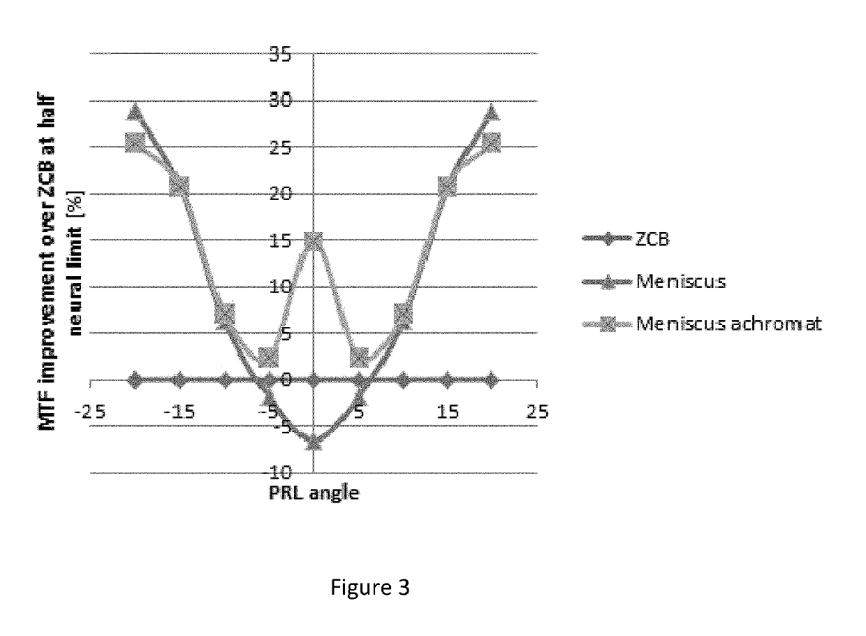 Intraocular lenses that improve peripheral vision