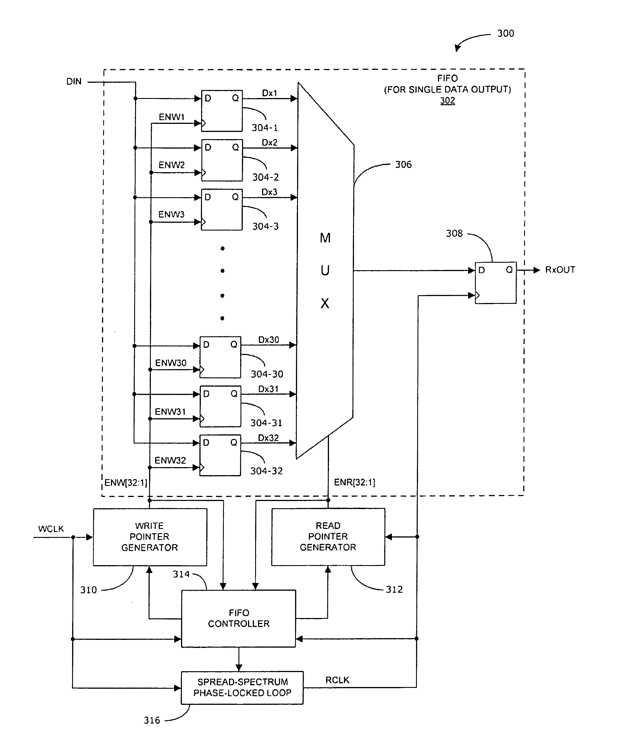 System and method for transferring data from non-spread clock domain to spread clock domain