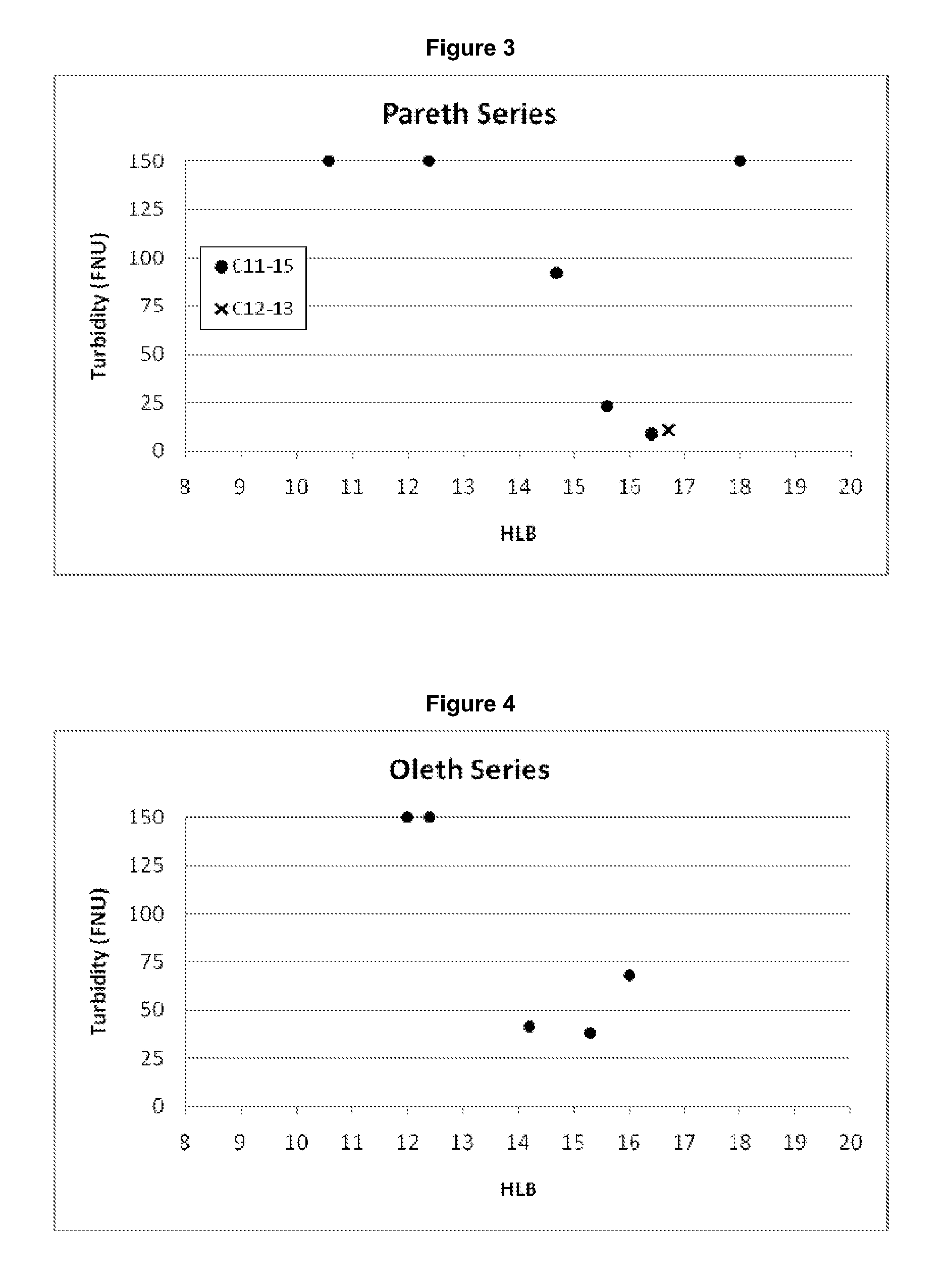 Compositions comprising macromolecular assemblies of lipid and surfactant