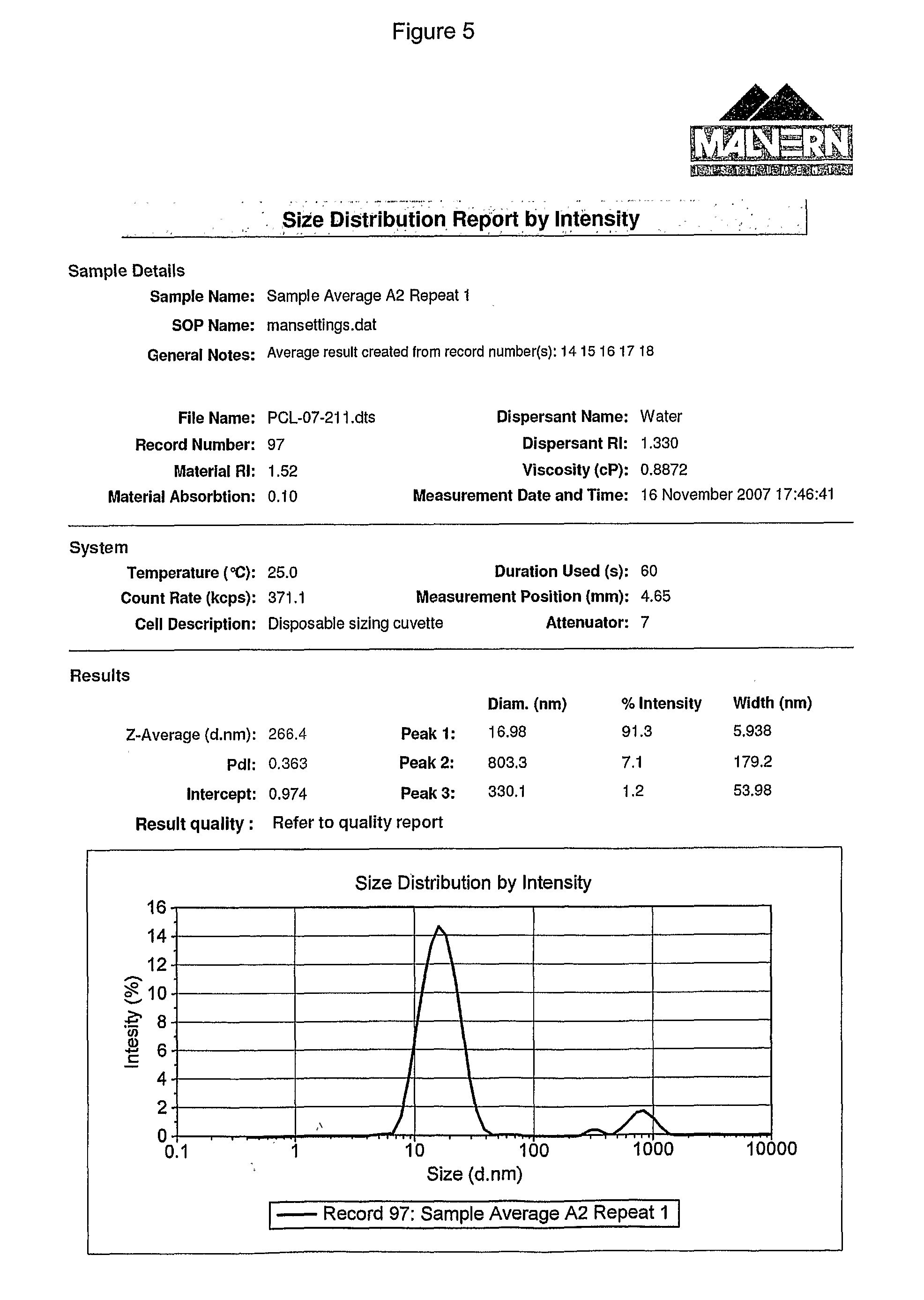 Compositions comprising macromolecular assemblies of lipid and surfactant