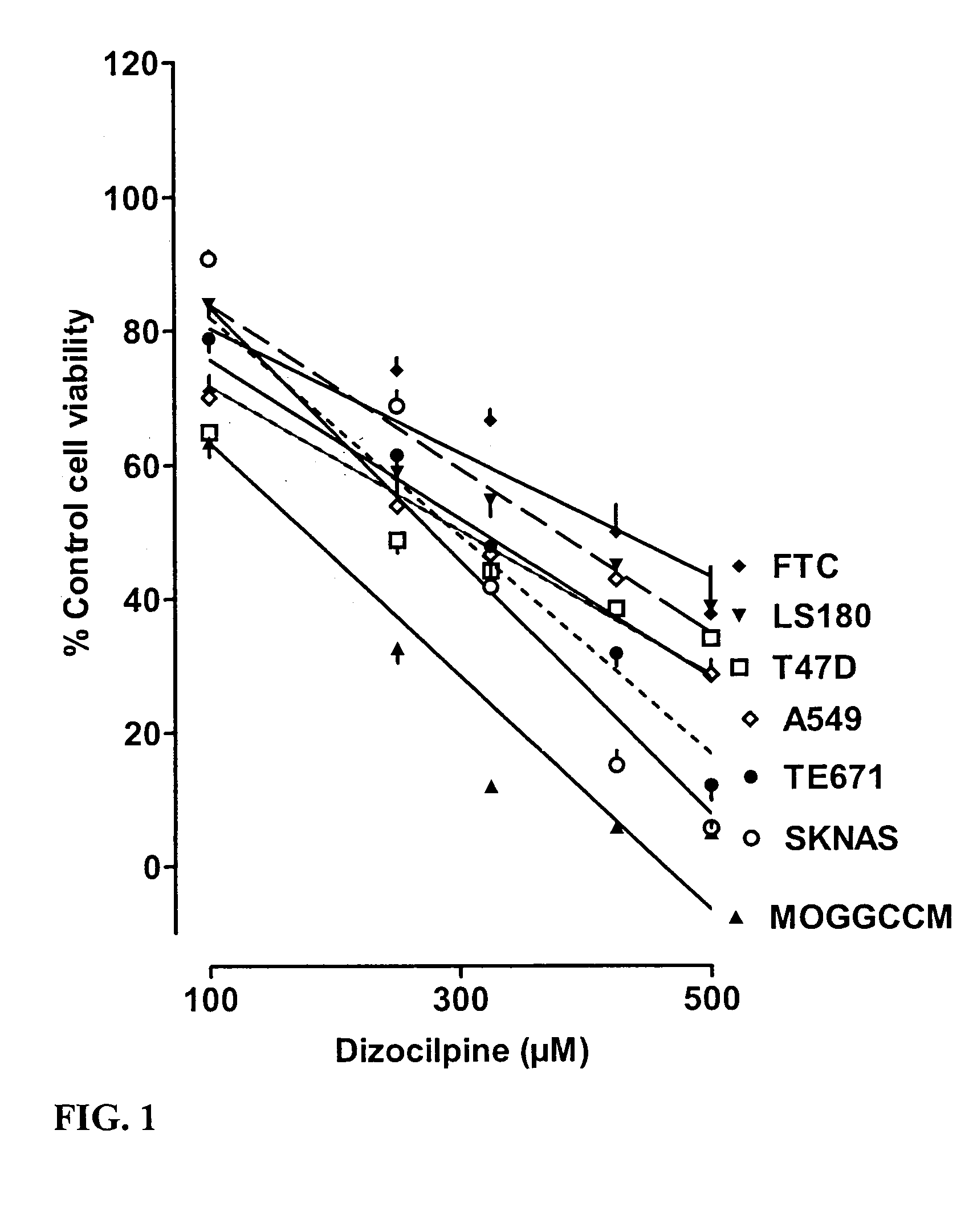 Use of glutamate antagonists for the treatment of cancer