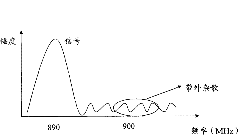 Method and device for evaluating interference of multi-carrier base station transmitter to terminal