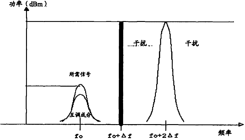 Method and device for evaluating interference of multi-carrier base station transmitter to terminal