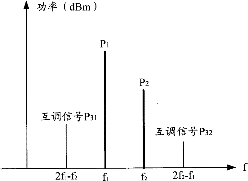 Method and device for evaluating interference of multi-carrier base station transmitter to terminal