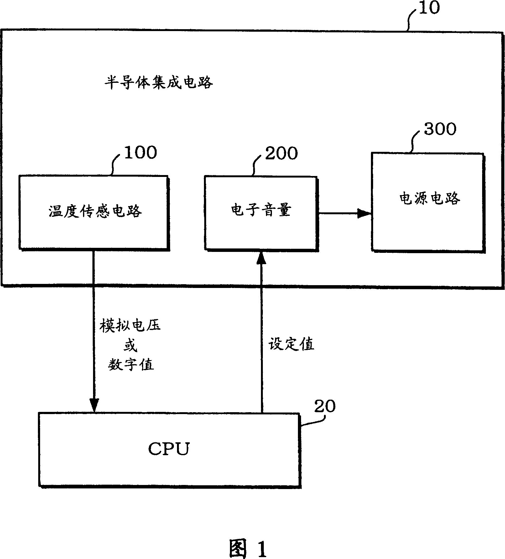 Temperature sensing circuit, semiconductor integrated circuit and regulating method thereof