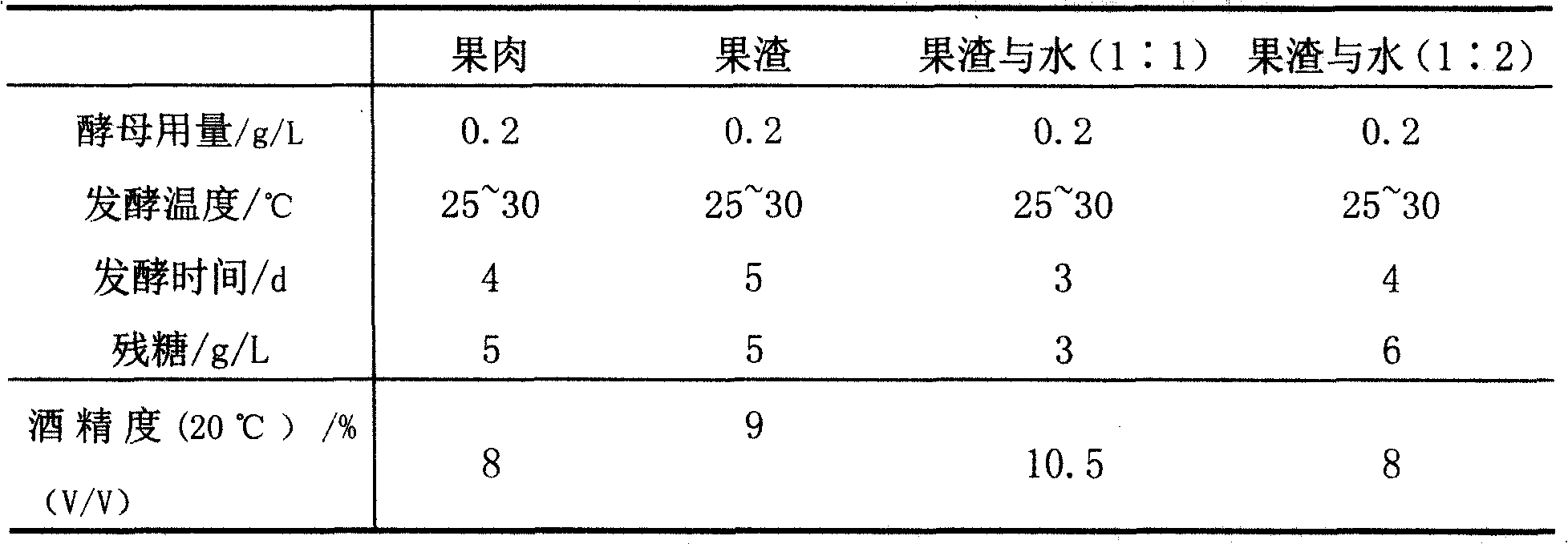 Litchi-aquavit and making method thereof