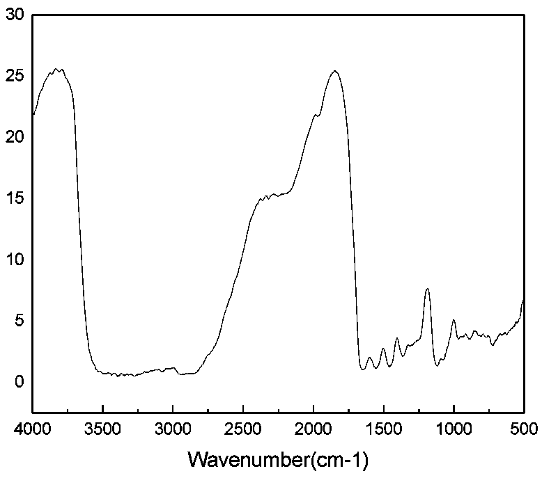 High-temperature-resistant high-density reversible water-in-oil/oil-in-water drilling fluid and preparation method thereof