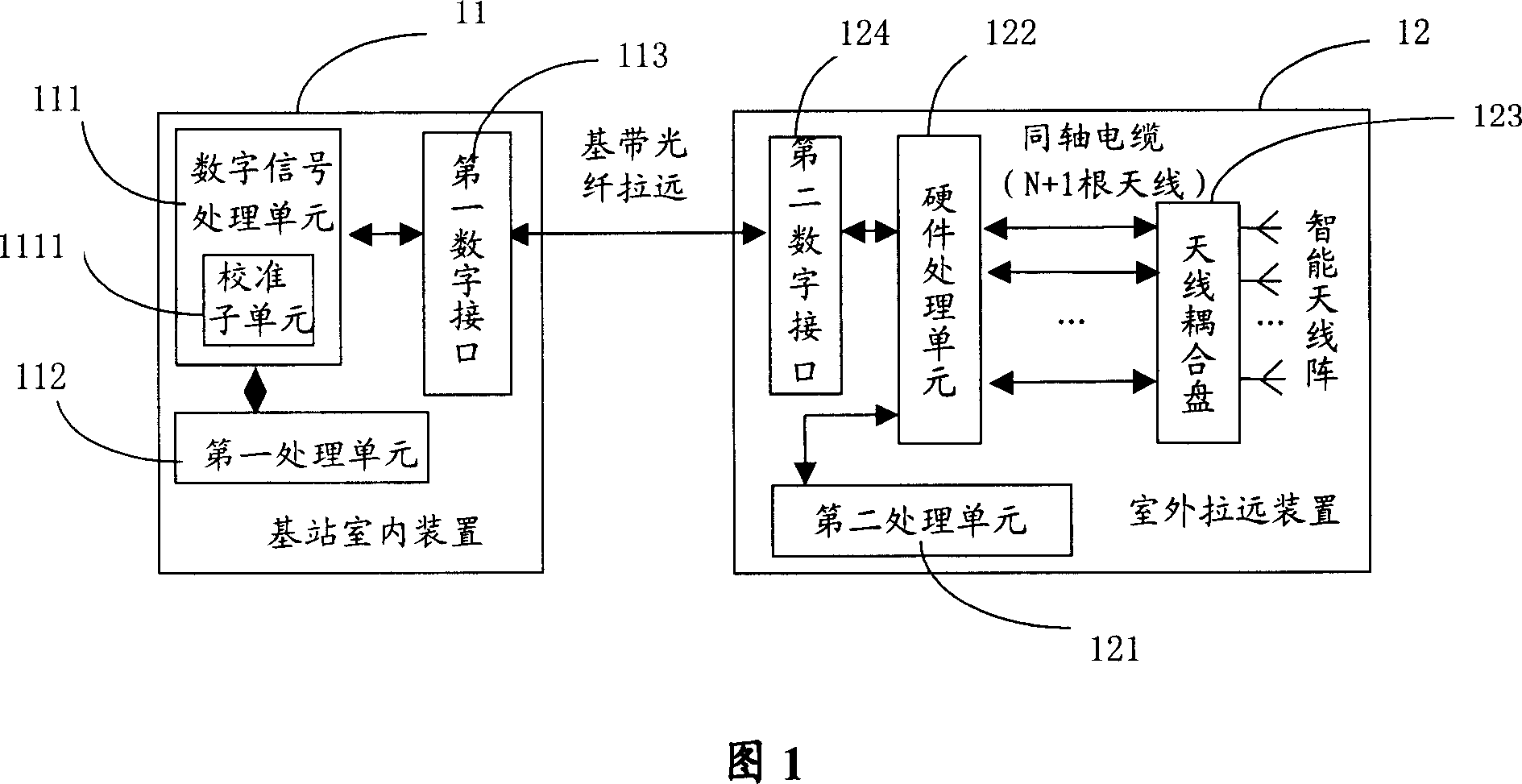 Intelligent antenna calibration system based on base band remote push technology and its method