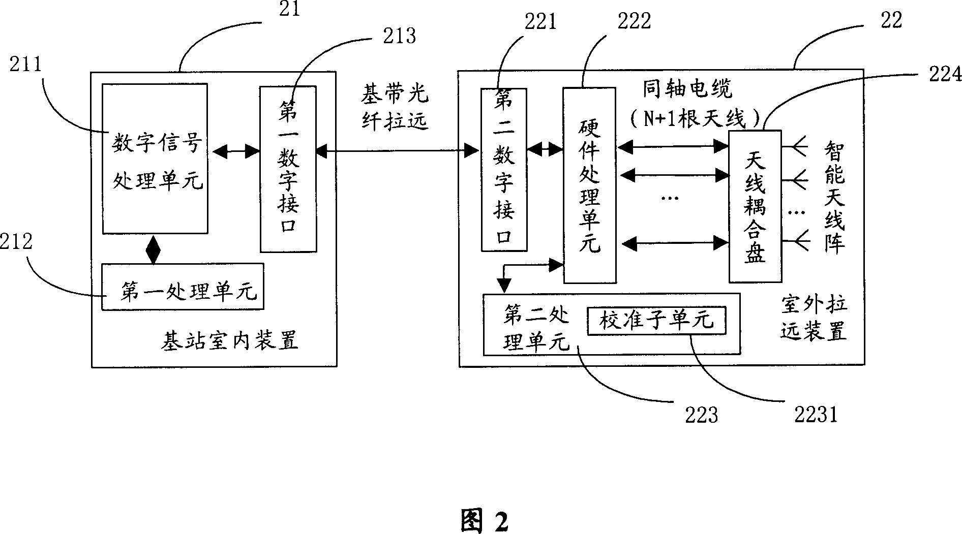 Intelligent antenna calibration system based on base band remote push technology and its method