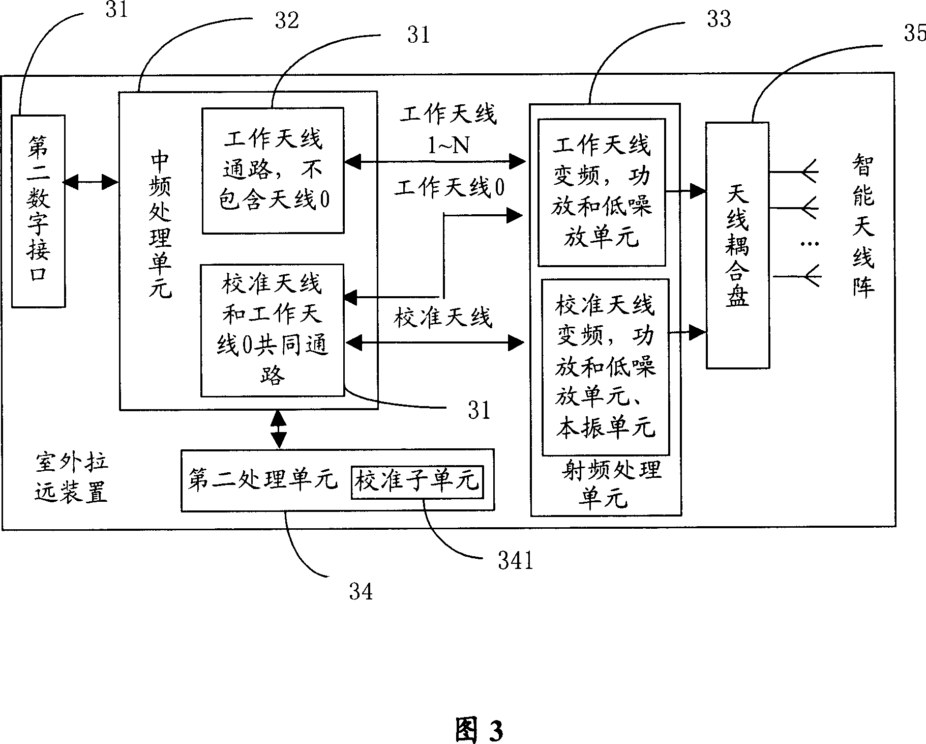 Intelligent antenna calibration system based on base band remote push technology and its method