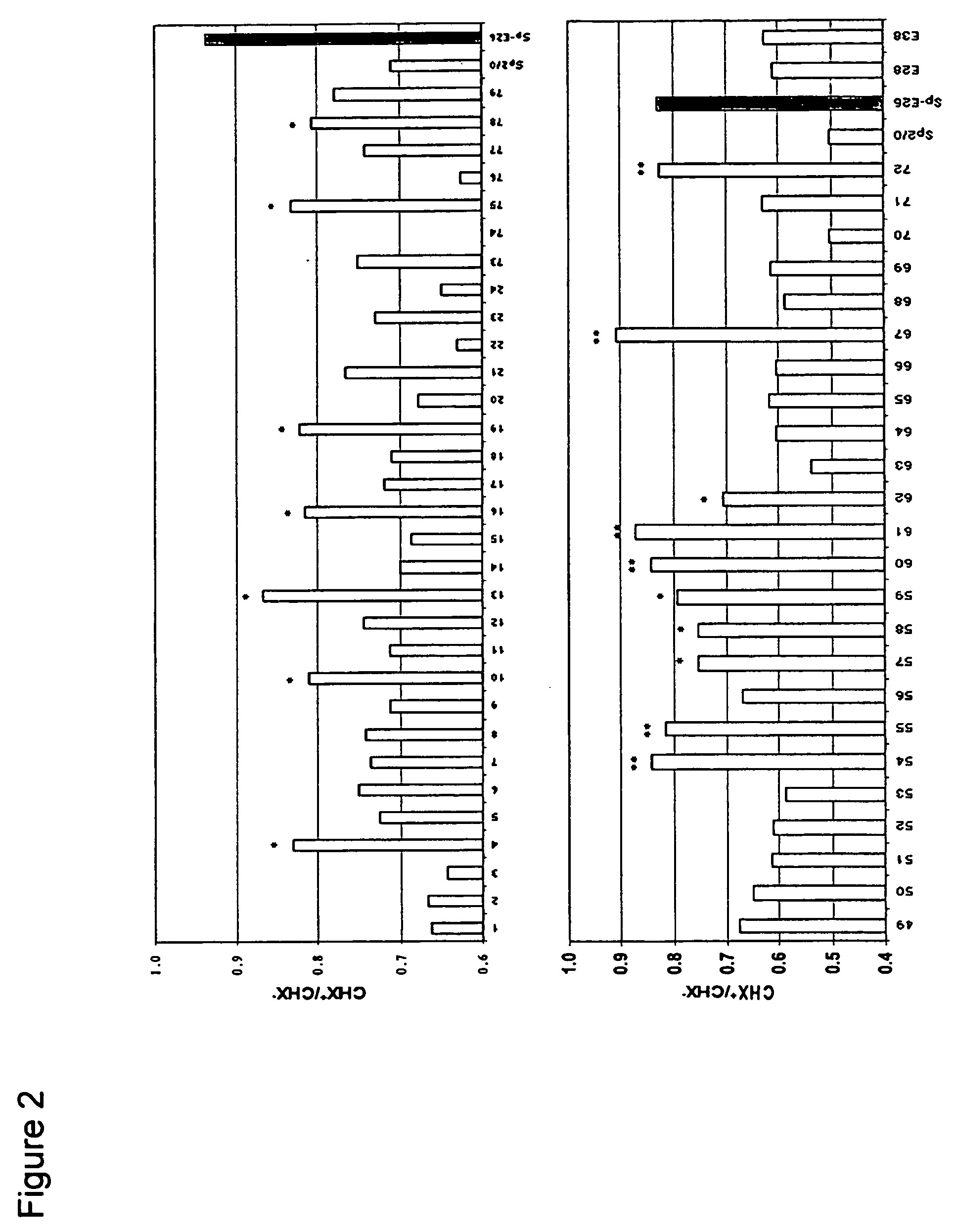 Methods and compositions for increasing longevity and protein yield from a cell culture