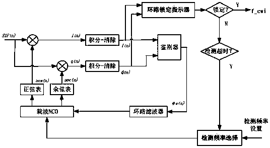 Receiving device, terminal device and computer readable storage medium