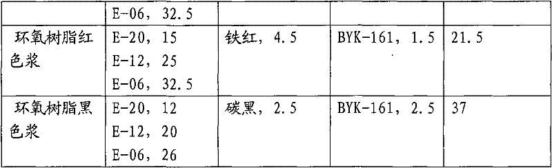 Coating for inner wall of oil field pipeline and preparation method thereof