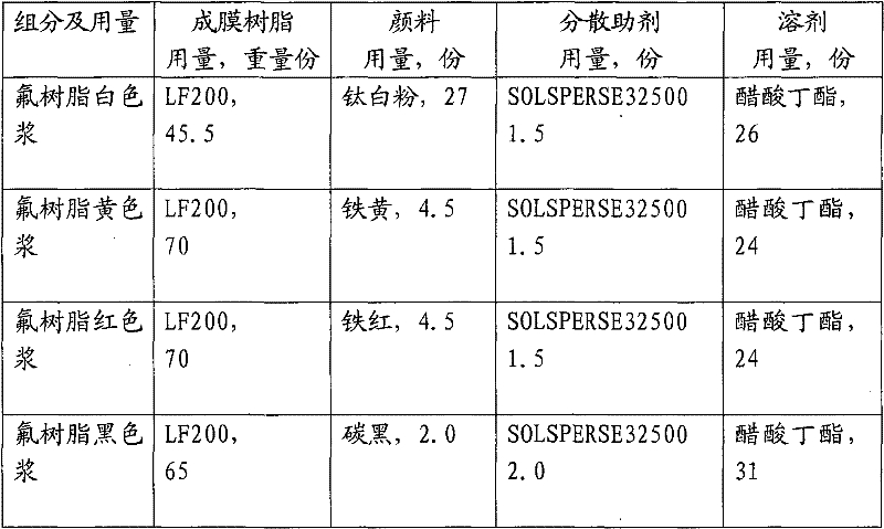 Coating for inner wall of oil field pipeline and preparation method thereof