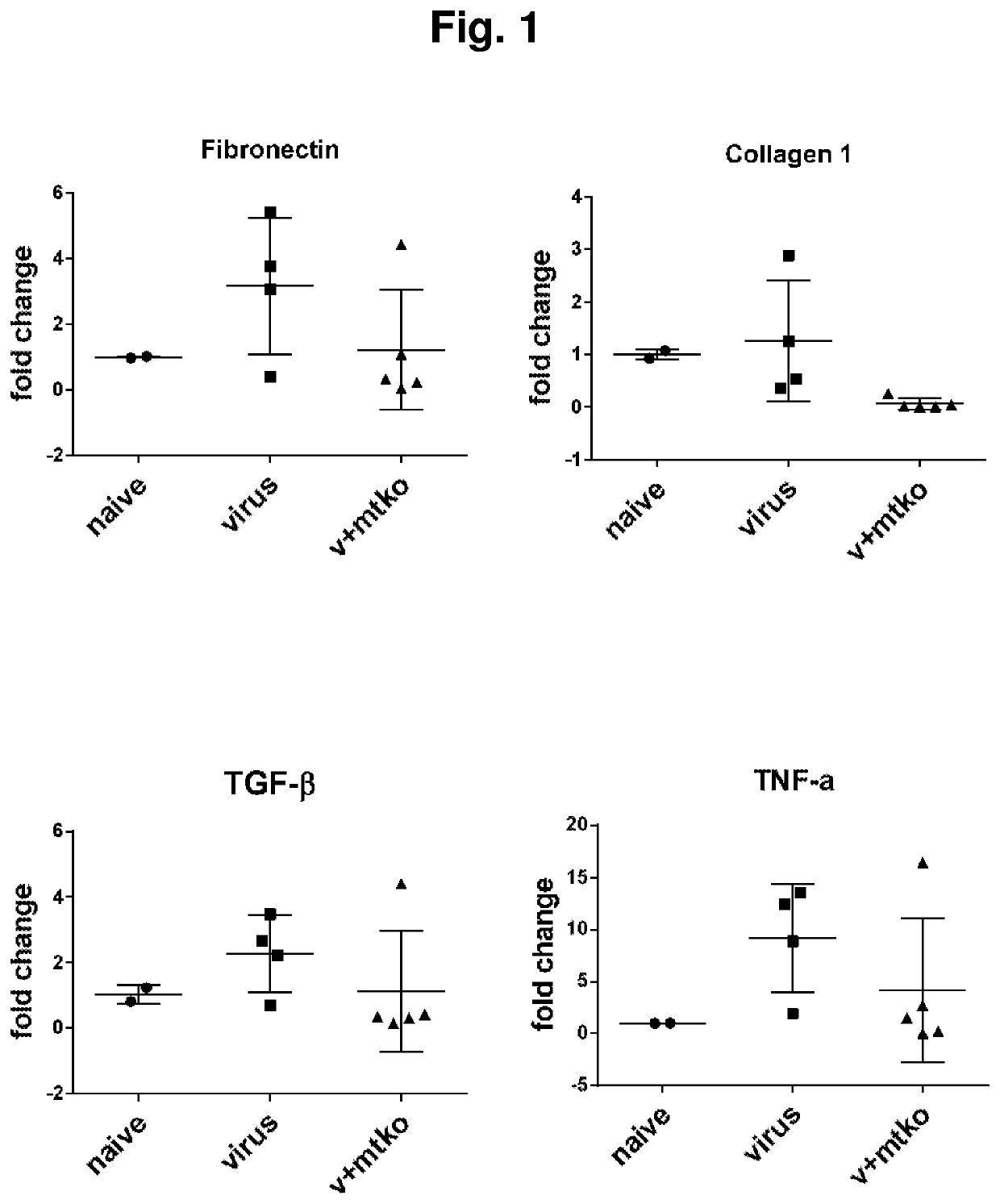 Substituted purines for the treatment of neurodegenerative and mitochondrial diseases