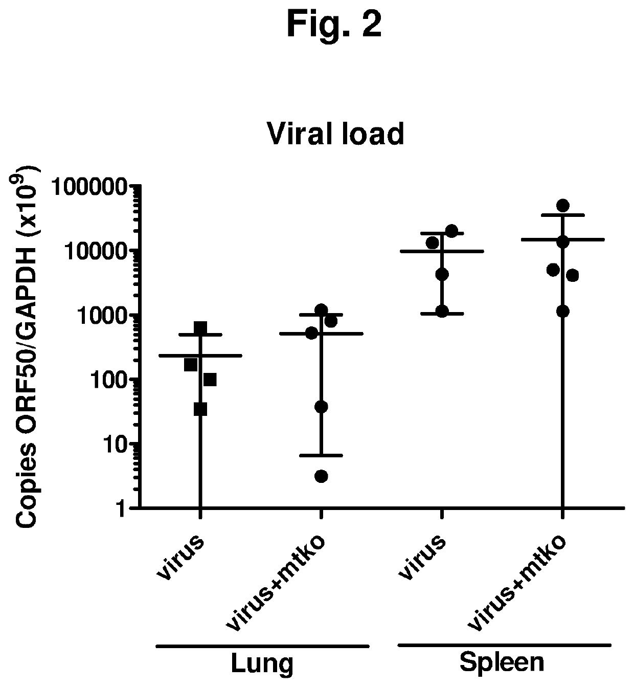 Substituted purines for the treatment of neurodegenerative and mitochondrial diseases