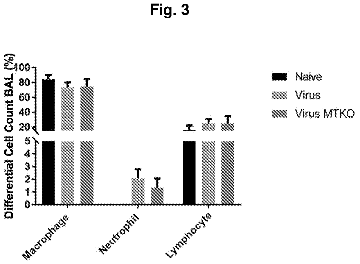 Substituted purines for the treatment of neurodegenerative and mitochondrial diseases