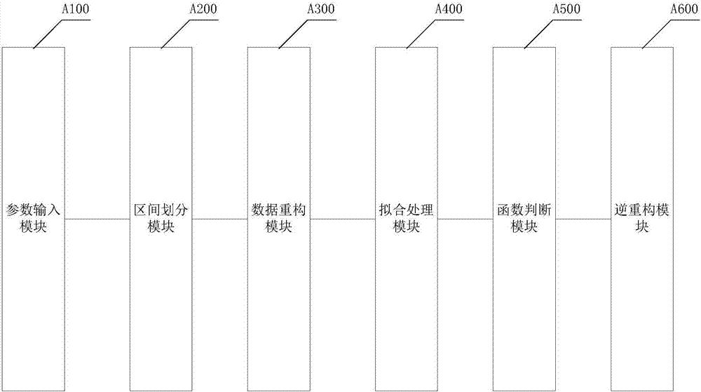 Least square fit method and least square fit system