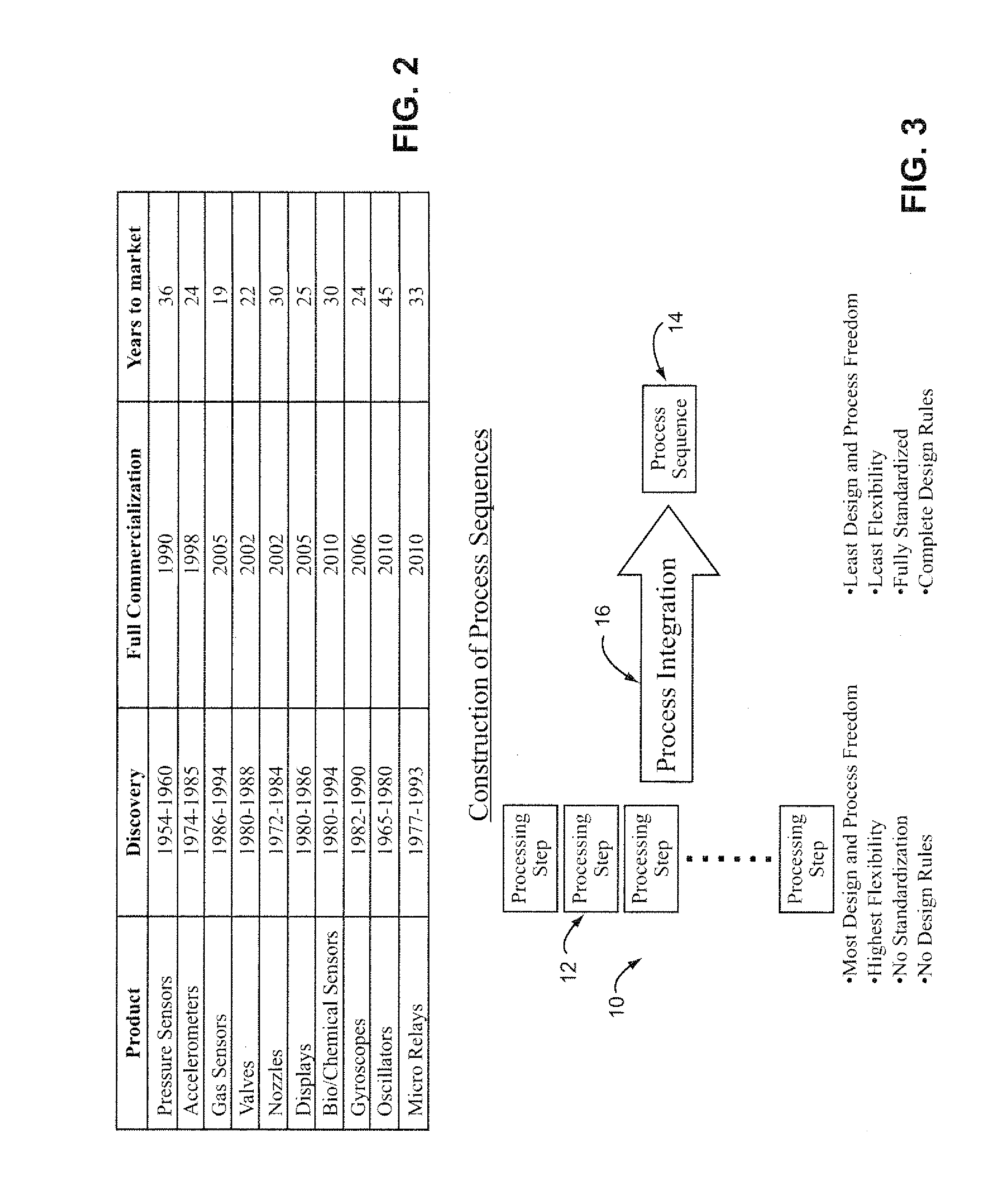 Method of fabricating mems, nems, photonic, micro- and nano-fabricated devices and systems