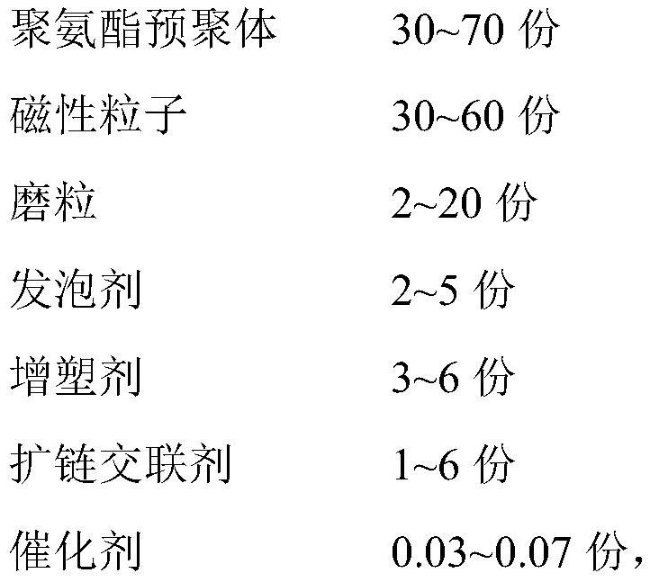 Magnetorheological elastomer as well as preparation method and application thereof